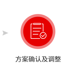 方案確認及調(diào)整